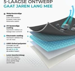 Aomni Universele Fietshoes - Voor 1 Fiets Of 2 Fietsen - Waterdicht En Ultra Sterk - Incl. Opbergzak -Fietswereld Verkoop 1200x1134