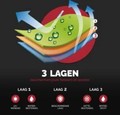 Fietshoes Waterdicht - Voor 2 Fietsen Of 3 Fietsen - Fietshoes 3XL - Extreem Sterk & Dik - PU Coating - Dichtgelaste Stiksels -Fietswereld Verkoop 1200x1146