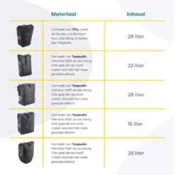 Voltano Luxe E-bike Fietstas 28L – Zwart – Pakaftas Met Laptop Vak – 100% Waterdicht - Met Gratis Schouderband -Fietswereld Verkoop 1200x1200 177