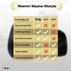 Xclusive-lifestyle® Fietshoes XXL - Universeel - 1 Of 2 Fietsen - Ultra Oxford 420D Zeer Sterk En Extra Dik - Bakfietshoes - Fietscover - Waterdichte PU Coating - Met Opbergtas En Zadelhoes 20 Xclusive-lifestyle® Fietshoes XXL - Universeel - 1 Of 2 Fietsen - Ultra Oxford 420D Zeer Sterk En Extra Dik - Bakfietshoes - Fietscover - Waterdichte PU Coating - Met Opbergtas En Zadelhoes -Fietswereld Verkoop 1200x1200 288